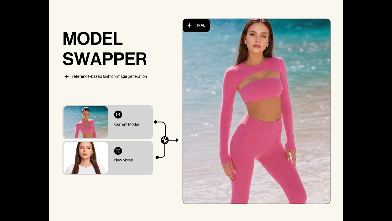 #07 Model Swapper — Change the Model in an Image